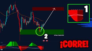 BITCOIN ALCISTA HACIENDO ESTO 😱 Pues Analisis con estrategia de TRADINGLATINO [upl. by Button542]