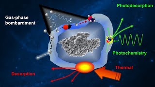 Astronomical spectroscopy understanding the complex chemistry hidden between the stars [upl. by Wons]