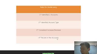 LCCILevel 1Lecture 3 [upl. by Marmion]