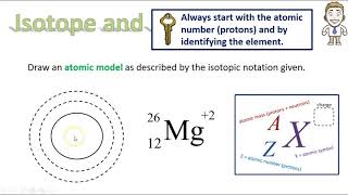 25  Isotopic Notation Examples [upl. by Yrot34]