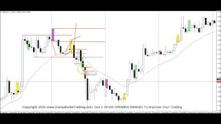 How To Improve Your Day Trading 1 Hour Ranges [upl. by Imarej929]