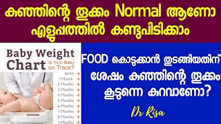 Normal Baby Weight Chart Malayalam weight gain 01 Year  Baby Weight Gain Tips [upl. by Attennhoj]