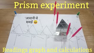 prism experiment । readings graph and calculations [upl. by Ayoted]