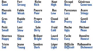 Apprenez a bien prononcer ces 100 adjectifs anglais  Prononciation américaine ANGLAIS PLUS [upl. by Ffirahs815]