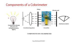 Colorimetry [upl. by Jermyn]