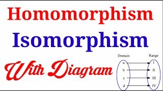 🔥🔥 Group theory2  Homomorphism amp Isomorphism  Full concept with Explain 🔥 🔥 [upl. by Ahsenra]