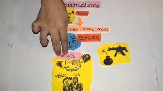 El constructivismo en las relaciones internacionales [upl. by Aicela]