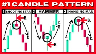 BEST Hammer Candlestick amp Shooting Star Candlestick Pattern Trading Strategy Pro Instantly [upl. by Namus]