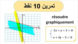 Résoudre graphiquement un système [upl. by Goddart287]