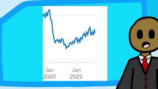 Housing Sales in a Four Year Slump Delinquencies Keep Getting Worse [upl. by Naahs156]