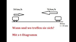 Aufgabe wann treffen sich die beiden LKWs [upl. by Eizus525]