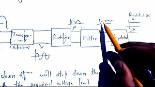 Regulated Power Supply [upl. by Osnofledi518]