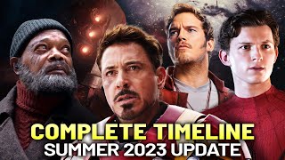 Entire MCU Recapped in Chronological Order  Complete Timeline Explained as of Aug 23 [upl. by Idnahr]