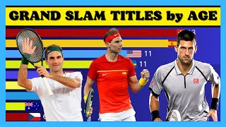 Mens Grand Slam titles by age [upl. by Marj]