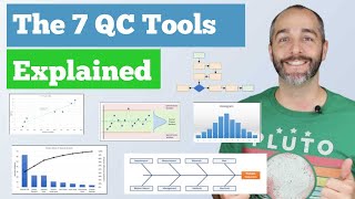 The 7 Quality Control QC Tools Explained with an Example [upl. by Adnawahs714]