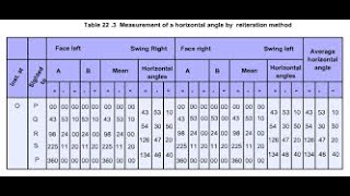 Measurement of Horizontal Angle using Reiteration Method [upl. by Asselem58]