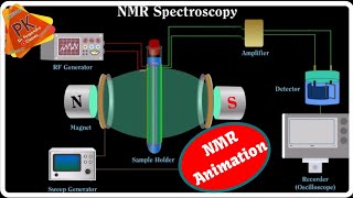 NMR Spectroscopy Animation  Instrumentation and Working [upl. by Netnert]