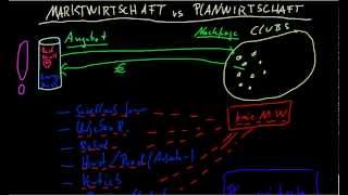 Marktwirtschaft vs Planwirtschaft  ein Beispiel [upl. by Milburt]