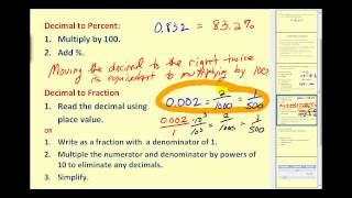 Introduction to Percent [upl. by Notnerb562]