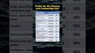 Steuern und Freibetrag bei der Schenkung [upl. by Kape]