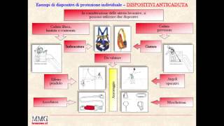 Dispositivi di protezione individuale DPI [upl. by Roxi87]