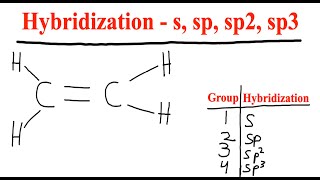 How to determine Hybridization  s sp sp2 and sp3  Organic Chemistry [upl. by Reifinnej]