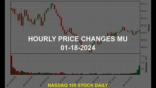 Micron Technology Inc MU Stock Price Analysis Today [upl. by Nnhoj]