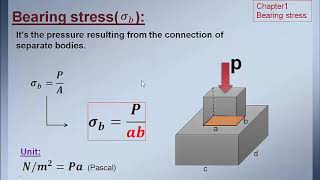 bearing stress مقاومة المواد كتاب سنكر الفصل الاول [upl. by Sheaff296]