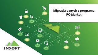 Migracja danych do programu PC Market [upl. by Ann]