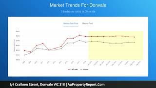 14 Craileen Street Donvale VIC 3111  AuPropertyReportCom [upl. by Aleyak231]