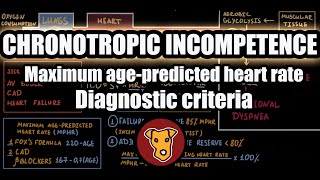 CHRONOTROPIC INCOMPETENCE PathophysoilogyEtiologyCriteria Maximum agepredicted heart rate [upl. by Brandes857]