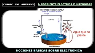 Curso de Arduino 2 Corriente eléctrica e intensidad [upl. by Healy]