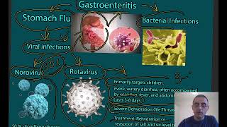 Stomach Flu Symptoms causes and treatment [upl. by Graf]