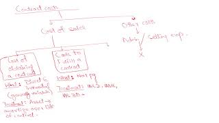 52 0 PART A IFRS 15 REVENUE [upl. by Jamey158]