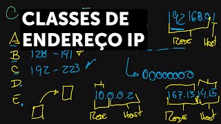 As classes de Endereços IP [upl. by Uos81]