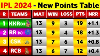 IPL Point Table 2024  After Pbks Vs Rr 65Th Match Ending  IPL 2024 Points Table [upl. by Oivlis]