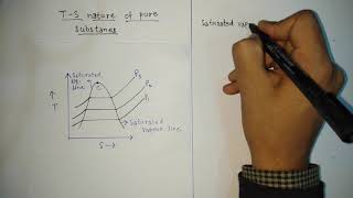 Properties of Pure Substances [upl. by Oscar]