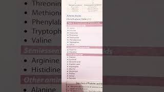 Classification of amino acids  medical  knowledge studyshort [upl. by Onilecram676]