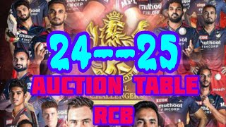 24 25 auction table RCB squad ❤️😄rcb tendingcricket ipl2025 [upl. by Nij538]