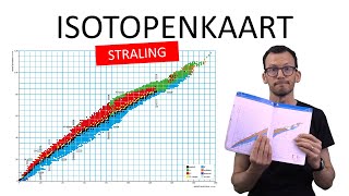 natuurkunde uitleg ISOTOPENKAART [upl. by Elamor]