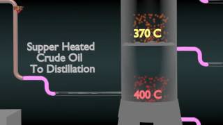 CRUDE OIL DISTILLATION SIMPLIFIED [upl. by Idnim]