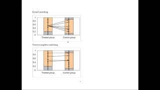 Propensity Score Matching [upl. by Coy808]