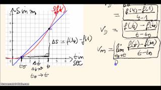 Differentialrechnung  Differentialquotient  Ableitung [upl. by Berlyn]