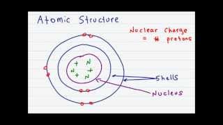 Atomic Structure and Subatomic Particles [upl. by Marvin]