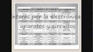 MODALIDADES DE LA ESCUELA SECUNDARIA DE LA PCIA DE BS AS ARGENTINA [upl. by Crispin]