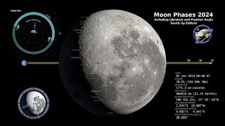 2024 Moon Phases  Southern Hemisphere  4K [upl. by Iliak]