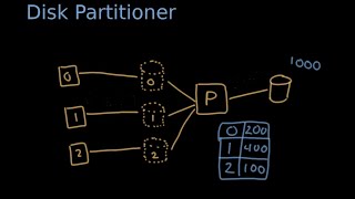 Disk Partitioning  The Essentials [upl. by Nathanial]