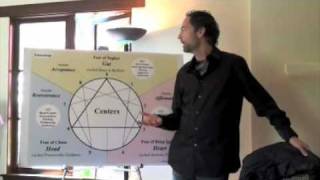 Enneagram Archetypes 15 with David Fauvre [upl. by Umeh]