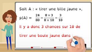 Probabilité  Partie 3  Événements non équiprobables [upl. by Retluoc]