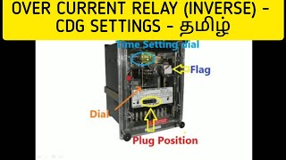 OVER CURRENT RELAY INVERSE  CDG SETTINGS EXPLANATION [upl. by Dal]